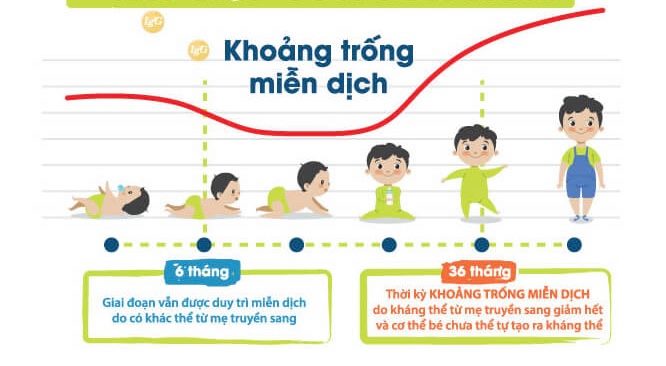 Cách lấp đầy khoảng trống miễn dịch của trẻ được các Chuyên gia khuyên dùng